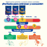 Kit de Premios Dogelthy para Razas Pequeñas - Salud y Entrenamiento | Petify - Imagen 5