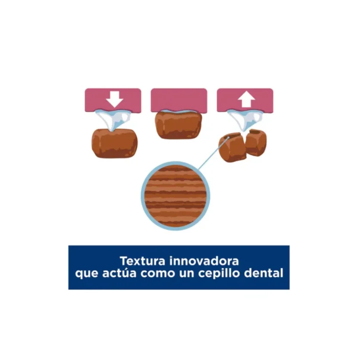 Hill's Science Diet Oral Care, Alimento para Cuidado Dental para Gatos Adultos 1.587 KG - Imagen 5